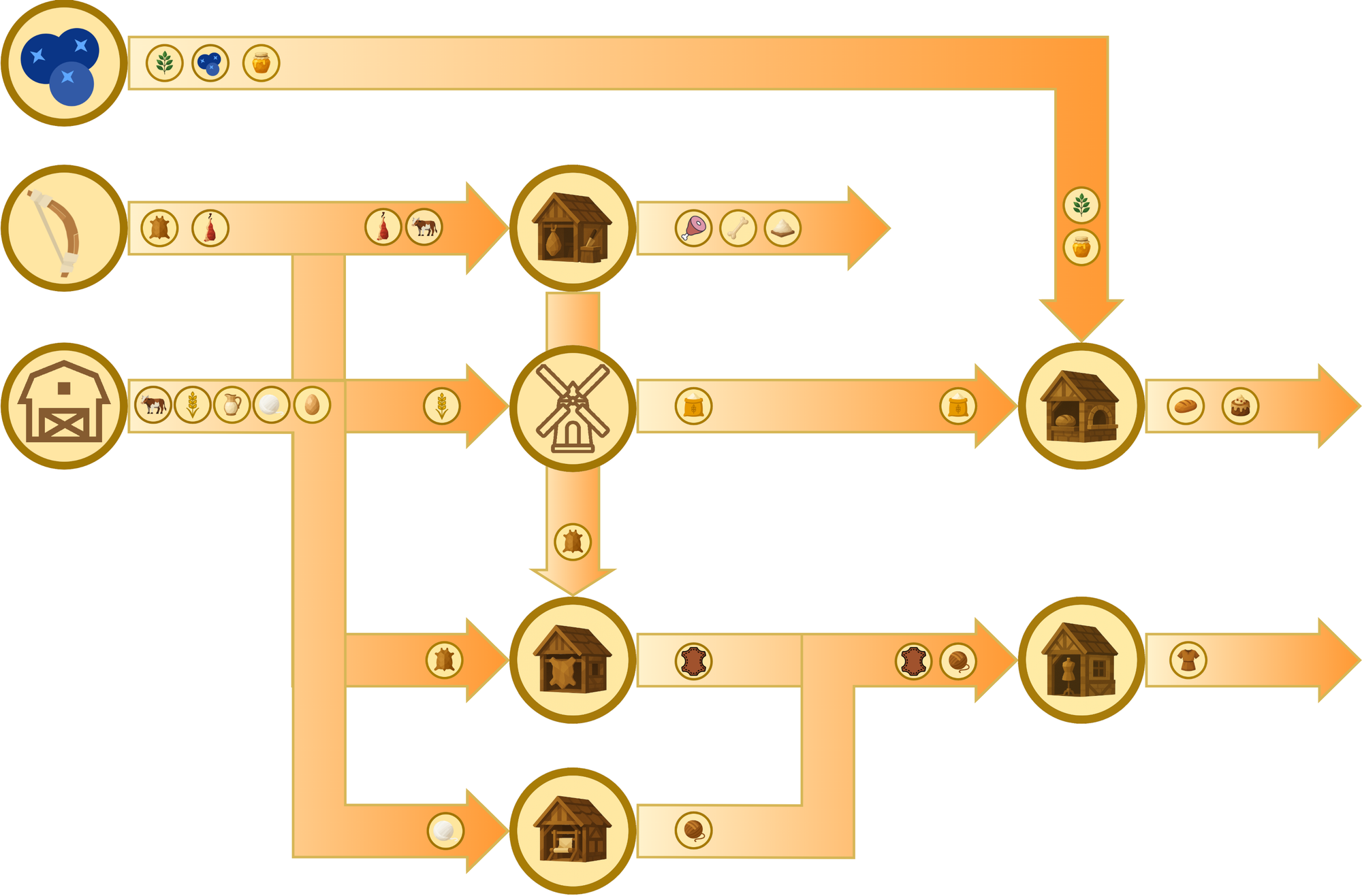 Crafting Civilization: New Workshops for Your Village